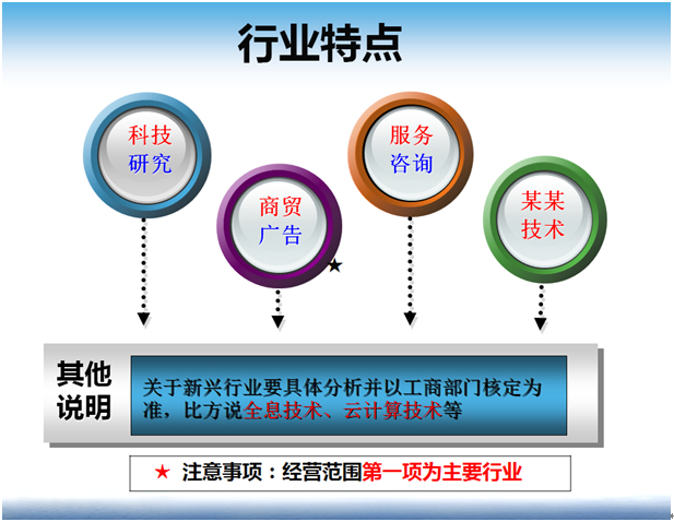 企业名称的构成(二)