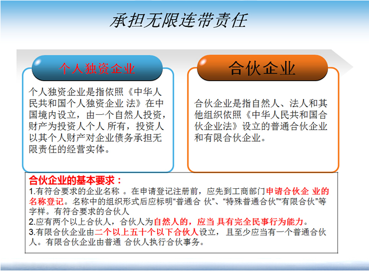 如何办理企业的名称登记（三）